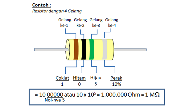 Menghitung Resistor Berdasarkan Warnanya