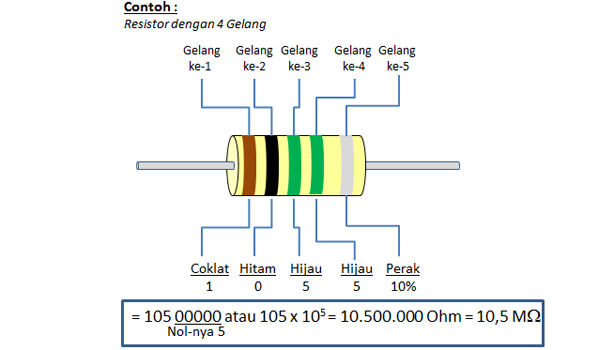 Contoh menghitung nilai resistor